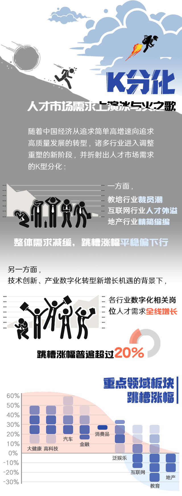 美狮贵宾会国际《2022人才市场洞察及薪酬指南》核心发现