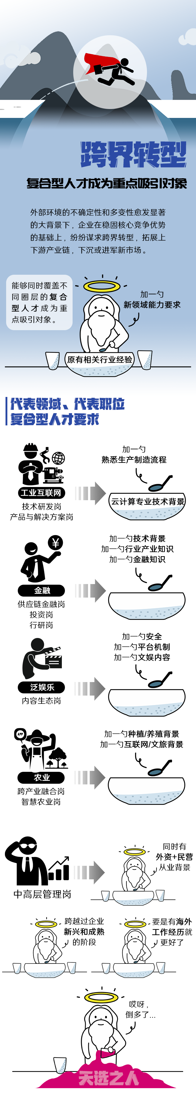 美狮贵宾会国际《2022人才市场洞察及薪酬指南》核心发现
