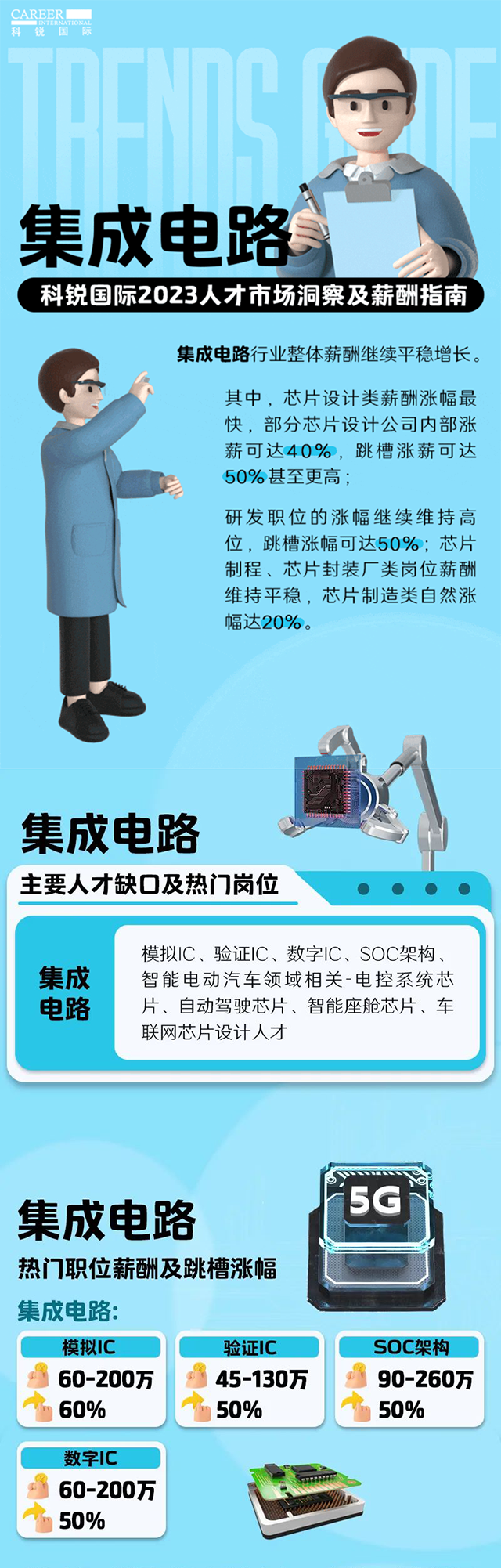 知名猎头公司美狮贵宾会国际薪酬报告中集成电路行业的人才市场洞察和薪酬指南