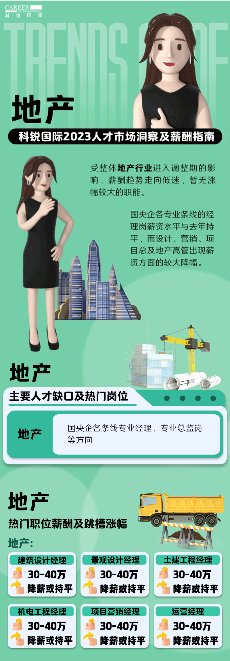 知名猎头公司美狮贵宾会国际的薪酬报告——《2023人才市场洞察及薪酬指南-地产篇》