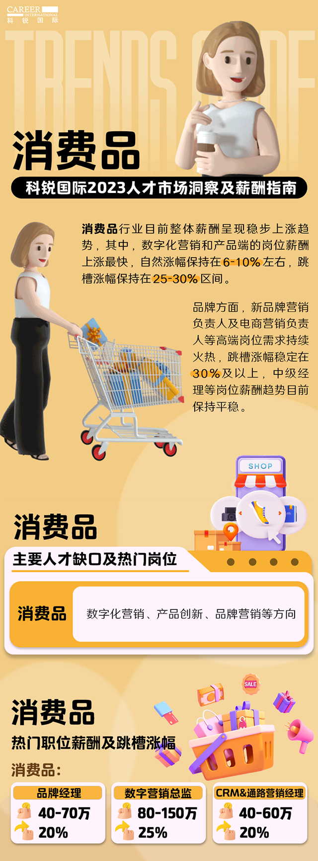知名猎头公司美狮贵宾会国际发布的薪酬报告——《2023人才市场洞察及薪酬指南-消费品篇》