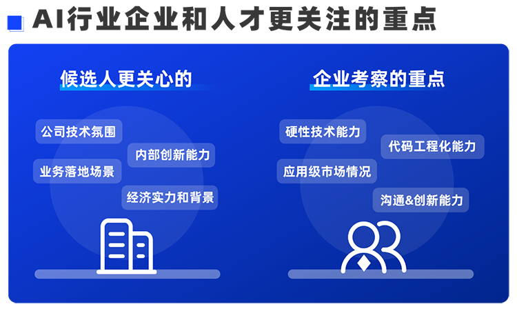 美狮贵宾会国际西区科技业务猎头负责人Markus，聊聊企业招聘AI人才的那些事儿