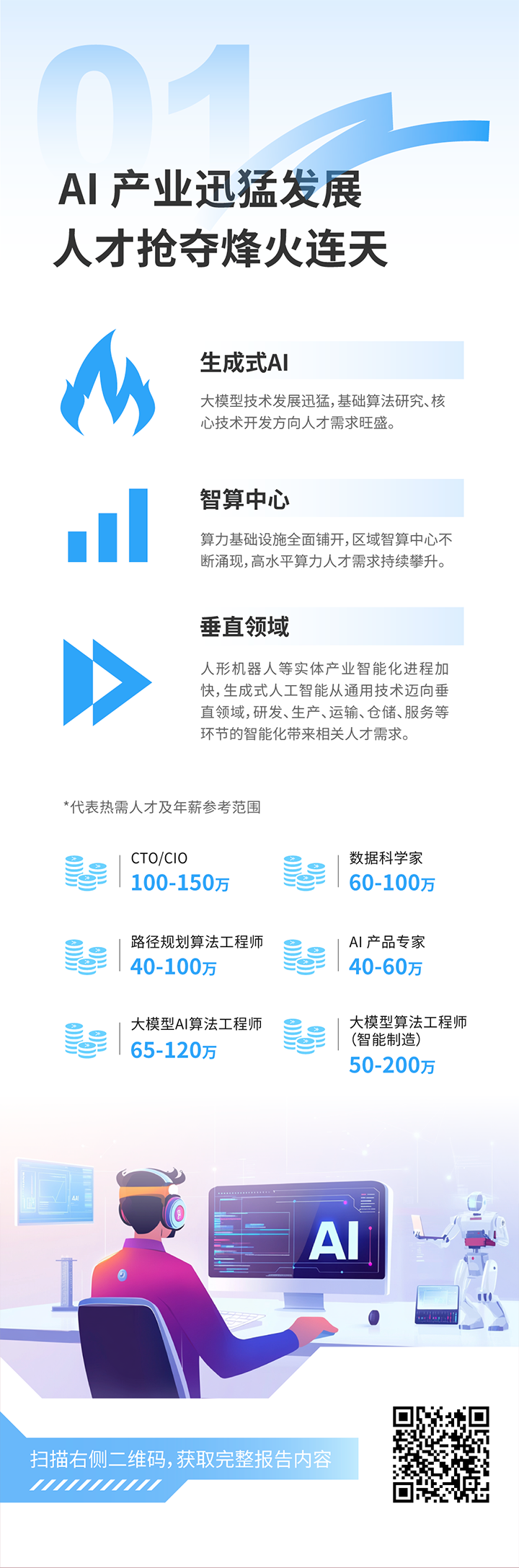 人力资源公司美狮贵宾会国际发布2025年人才市场洞察，趋势一为人工智能产业迅猛开展 人才抢夺烽火连天