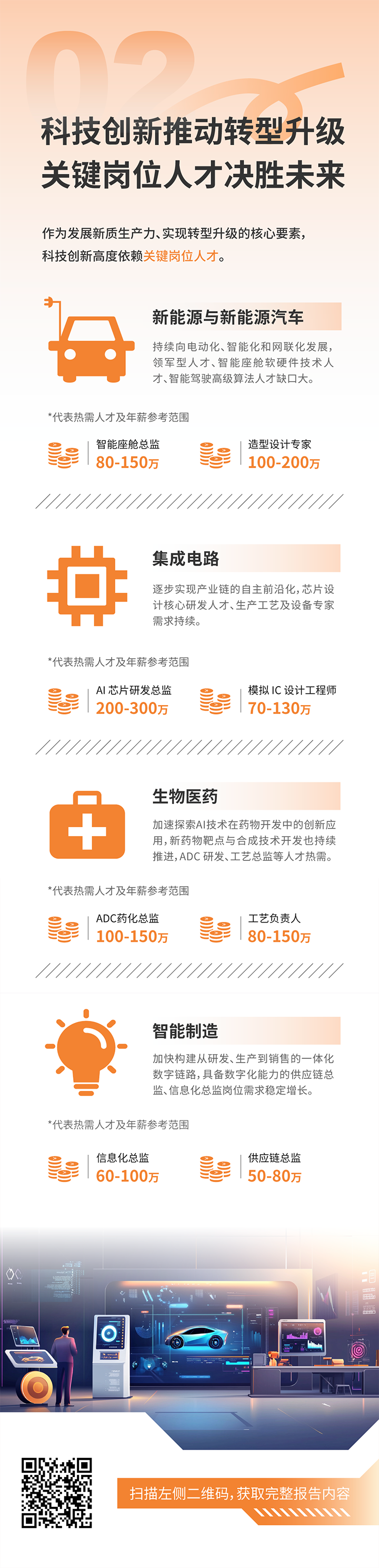人力资源公司美狮贵宾会国际发布2025年人才市场洞察，趋势二为科技创新有助于转型升级 关键岗位人才决胜未来