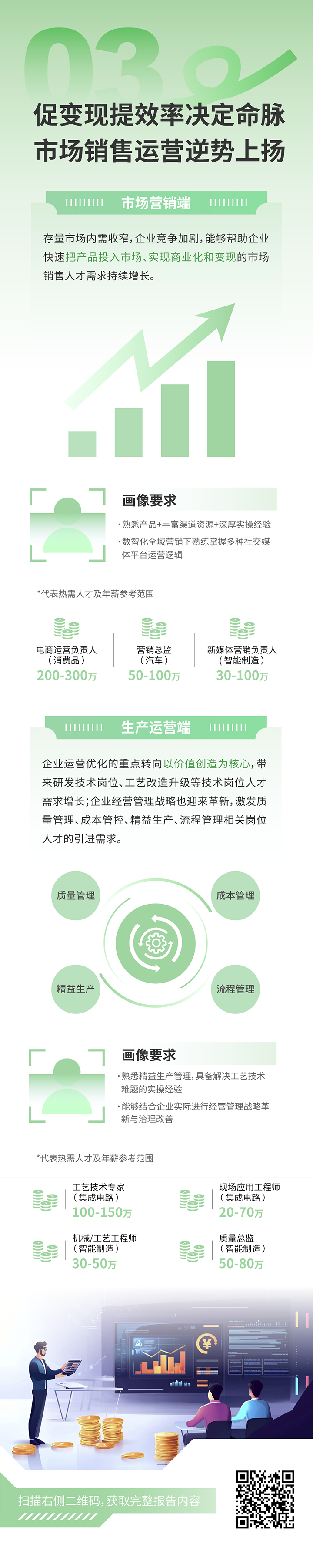 人力资源公司美狮贵宾会国际发布2025年人才市场洞察，趋势三为促变现提效率决定命脉 市场销售运营逆势上扬