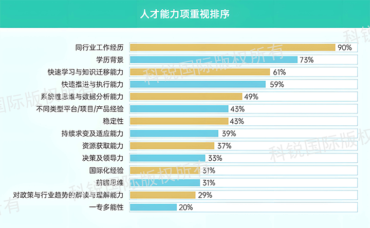 人力资源公司美狮贵宾会国际发布针对医药大健康领域的最新人才市场趋势洞察，人才能力模型已有迭代