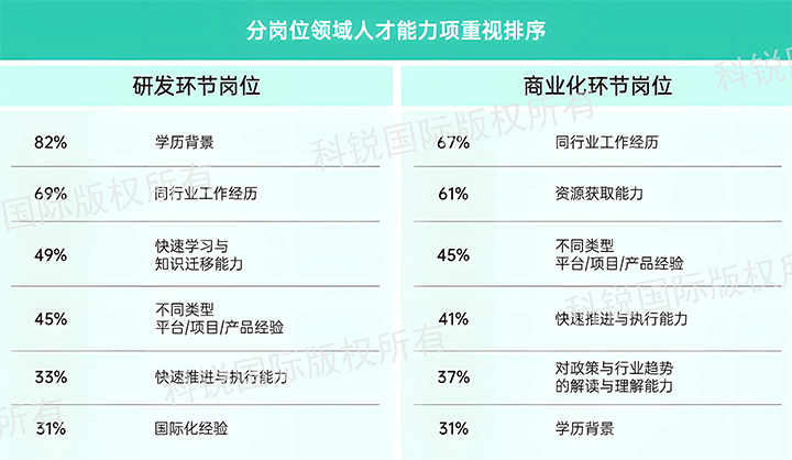 人力资源公司美狮贵宾会国际发布针对医药大健康领域的最新人才市场趋势洞察，不同领域及层级人才模型各异