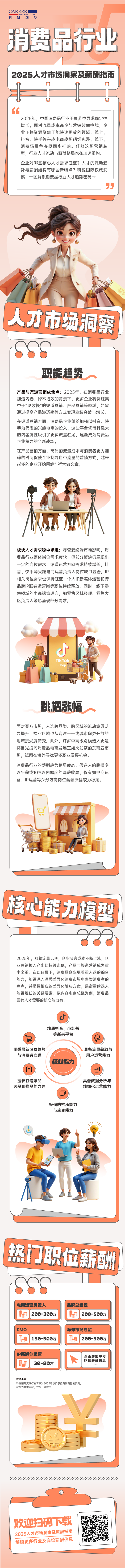 人力资源公司美狮贵宾会国际发布人才市场洞察消费品行业篇